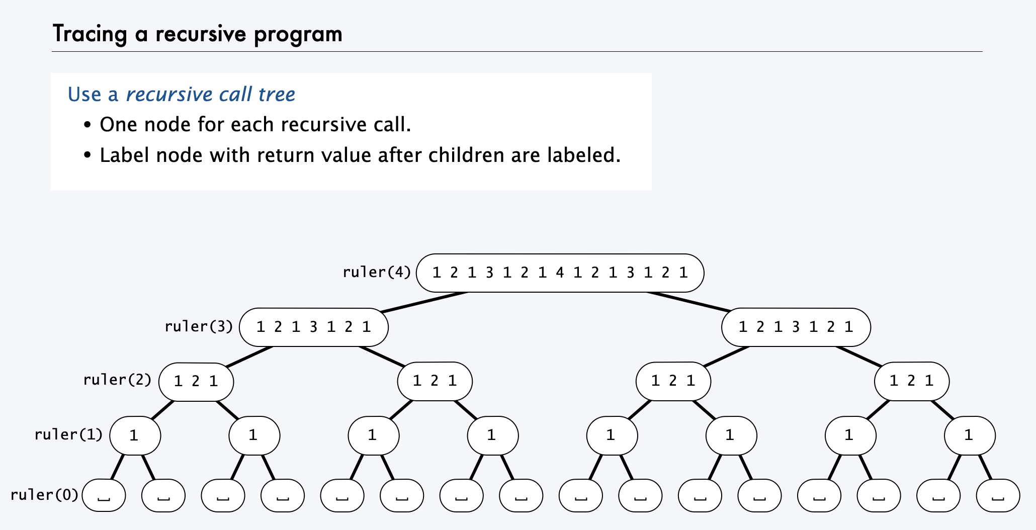 Ruler recursion tree